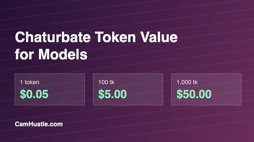 Chaturbate token value for models: 1 token is $0.05, 1,000 tokens is $50