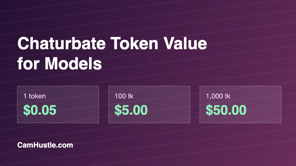 Chaturbate token value for models: 1 token is $0.05, 1,000 tokens is $50